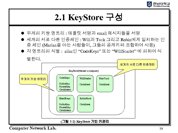 2. 1 Key. Store 구성 l 두개의 키쌍 엔트리 : 애플릿 서명과 email 메시지들을