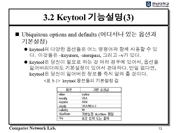 3. 2 Keytool 기능설명(3) n Ubiquitous options and defaults (어디서나 있는 옵션과 기본설정) l