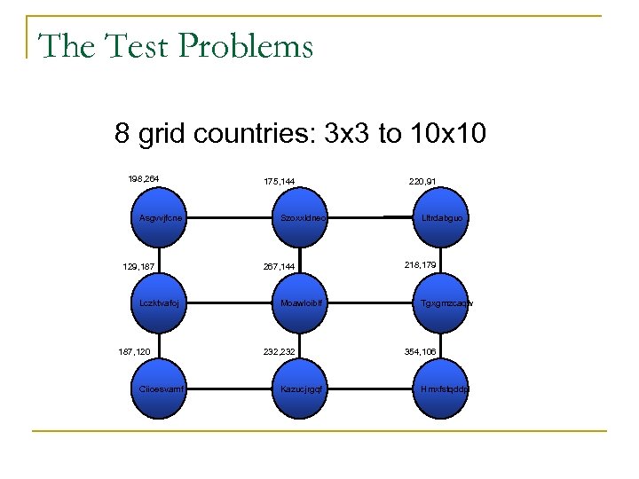 The Test Problems 8 grid countries: 3 x 3 to 10 x 10 198,