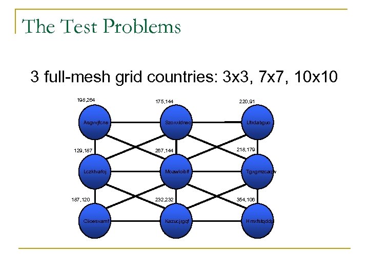 The Test Problems 3 full-mesh grid countries: 3 x 3, 7 x 7, 10