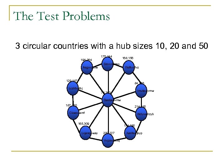 The Test Problems 3 circular countries with a hub sizes 10, 20 and 50