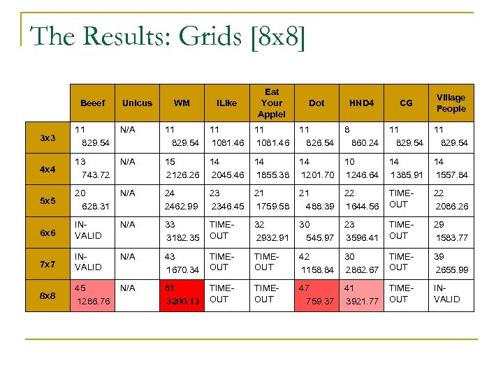 The Results: Grids [8 x 8] Beeef Unicus WM i. Like Eat Your Apple!