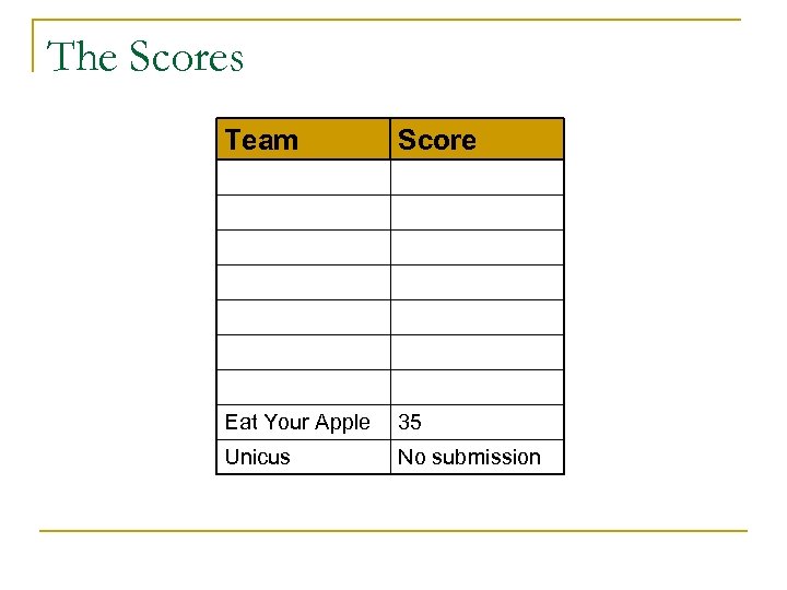 The Scores Team Score Eat Your Apple 35 Unicus No submission 