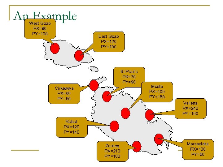 An Example West Gozo PX=80 PY=100 East Gozo PX=120 PY=190 St Paul’s PX=70 PY=90