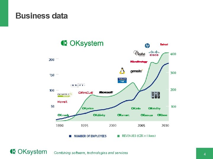 Business data Combining software, technologies and services 4 