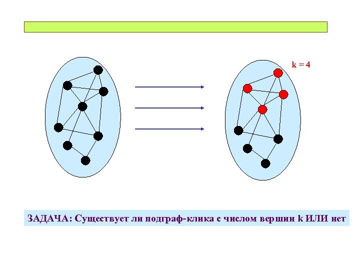 k=4 ЗАДАЧА: Существует ли подграф-клика с числом вершин k ИЛИ нет 