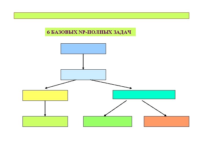 6 БАЗОВЫХ NP-ПОЛНЫХ ЗАДАЧ 