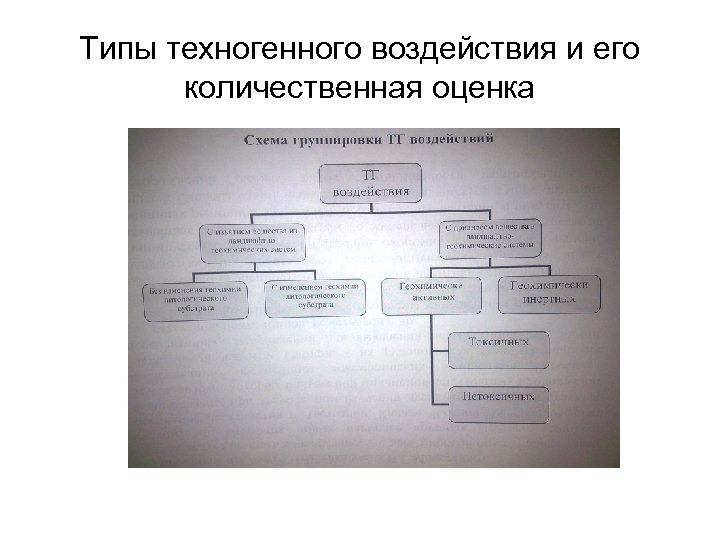 Оценка техногенного воздействия на геологическую среду презентация