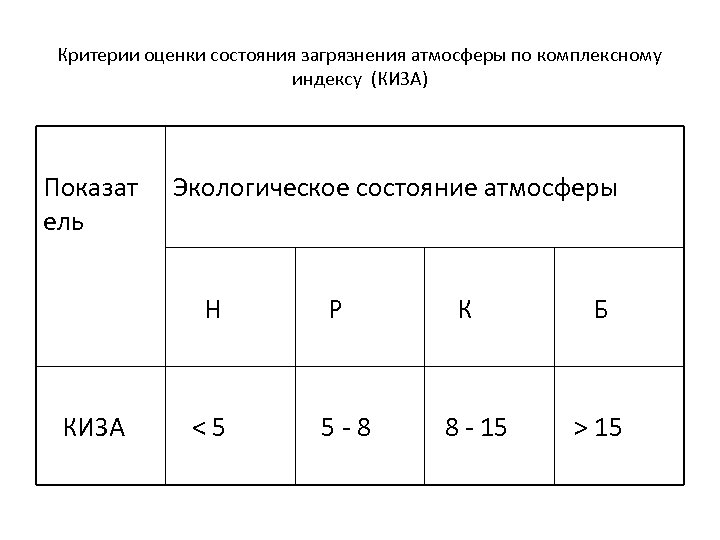 Последний критерий воздух