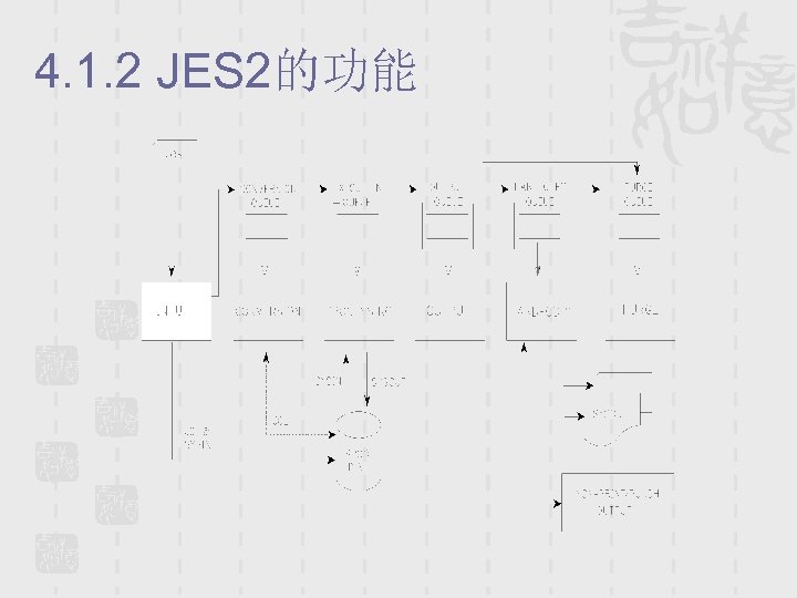4. 1. 2 JES 2的功能 
