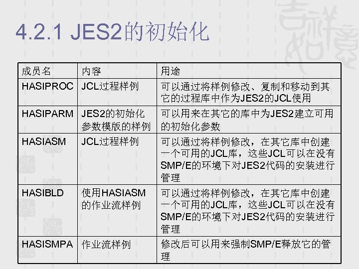 4. 2. 1 JES 2的初始化 成员名 内容 HASIPROC JCL过程样例 用途 可以通过将样例修改、复制和移动到其 它的过程库中作为JES 2的JCL使用 HASIPARM