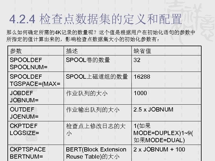 4. 2. 4 检查点数据集的定义和配置 那么如何确定所需的4 K记录的数量呢？这个值是根据用户在初始化语句的参数中 所指定的值计算出来的，影响检查点数据集大小的初始化参数有： 参数 描述 缺省值 SPOOLDEF SPOOLNUM= SPOOL卷的数量 32