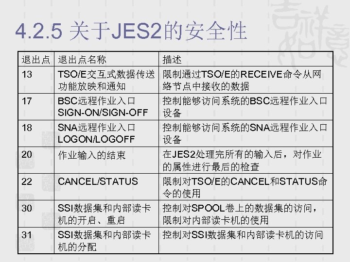 4. 2. 5 关于JES 2的安全性 退出点名称 描述 13 TSO/E交互式数据传送 限制通过TSO/E的RECEIVE命令从网 功能放映和通知 络节点中接收的数据 17 BSC远程作业入口