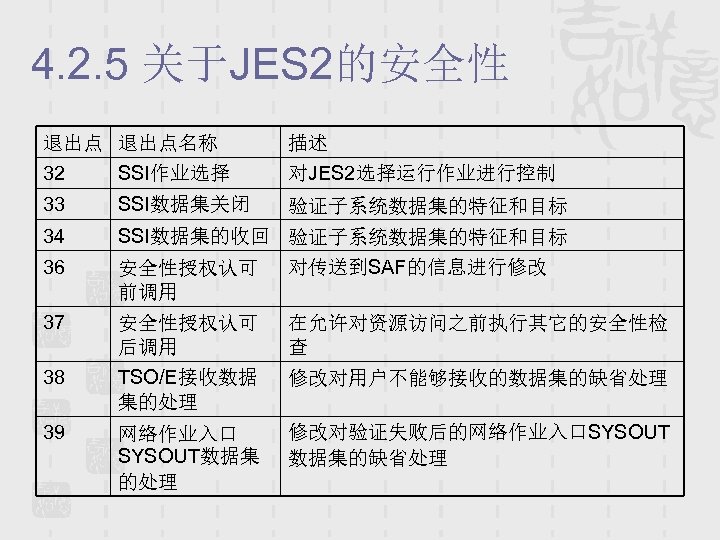 4. 2. 5 关于JES 2的安全性 退出点名称 描述 32 SSI作业选择 对JES 2选择运行作业进行控制 33 SSI数据集关闭 验证子系统数据集的特征和目标