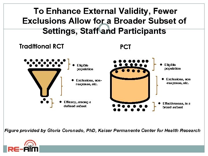To Enhance External Validity, Fewer Exclusions Allow for a Broader Subset of Settings, Staff