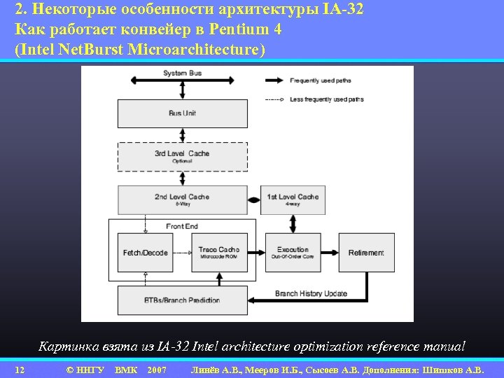 2. Некоторые особенности архитектуры IA-32 Как работает конвейер в Pentium 4 (Intel Net. Burst