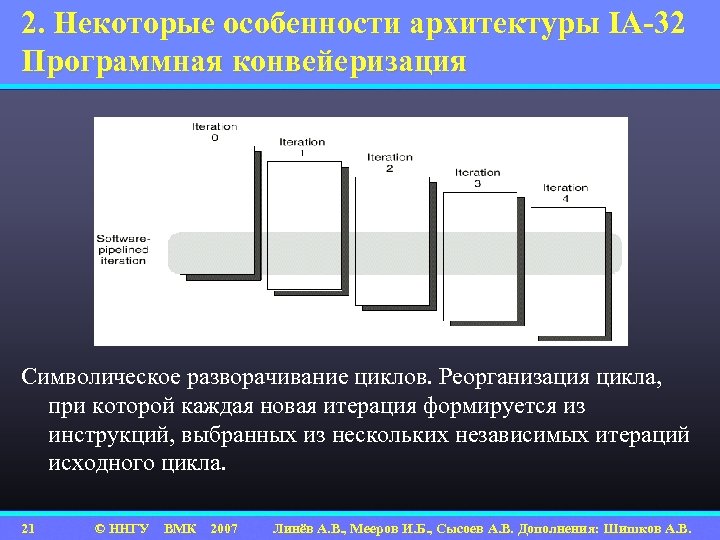 2. Некоторые особенности архитектуры IA-32 Программная конвейеризация Символическое разворачивание циклов. Реорганизация цикла, при которой