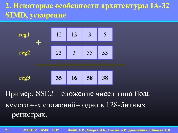 2. Некоторые особенности архитектуры IA-32 SIMD, ускорение reg 1 12 13 3 5 reg