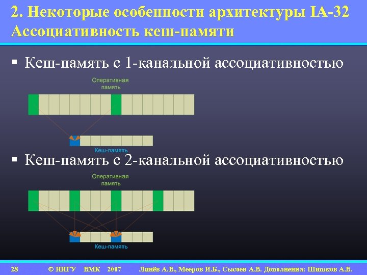 2. Некоторые особенности архитектуры IA-32 Ассоциативность кеш-памяти § Кеш-память с 1 -канальной ассоциативностью §