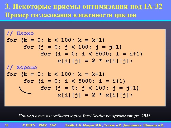 3. Некоторые приемы оптимизации под IA-32 Пример согласования вложенности циклов // Плохо for (k