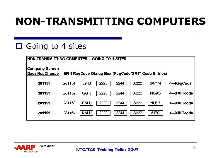 NON-TRANSMITTING COMPUTERS o Going to 4 sites NTC/TCS Training Dallas 2009 18 