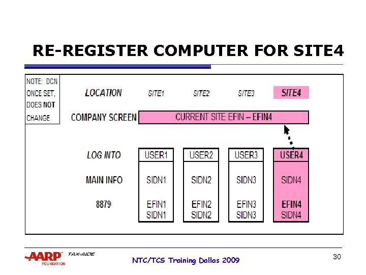 RE-REGISTER COMPUTER FOR SITE 4 NTC/TCS Training Dallas 2009 30 