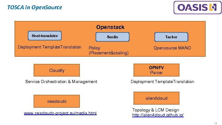 TOSCA in Open. Source Openstack Heat-translator Deployment Template. Translation Senlin Policy (Placement&scaling) Cloudify Service