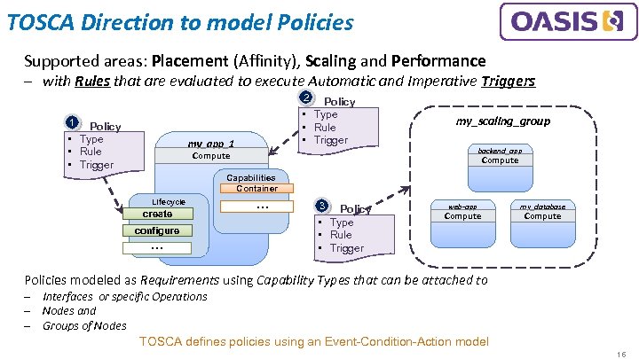 TOSCA Direction to model Policies Supported areas: Placement (Affinity), Scaling and Performance ‒ with