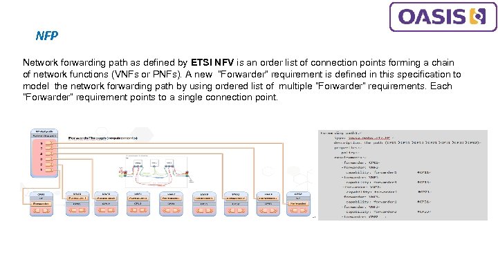 NFP Network forwarding path as defined by ETSI NFV is an order list of