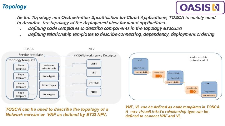 Topology As the Topology and Orchestration Specification for Cloud Applications, TOSCA is mainly used