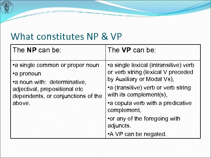 What constitutes NP & VP The NP can be: The VP can be: •