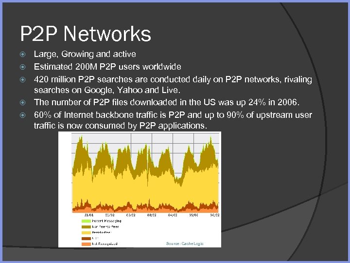P 2 P Networks Large, Growing and active Estimated 200 M P 2 P