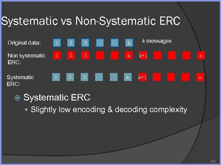 Systematic vs Non-Systematic ERC k messages Original data: 1 2 3 k Non systematic