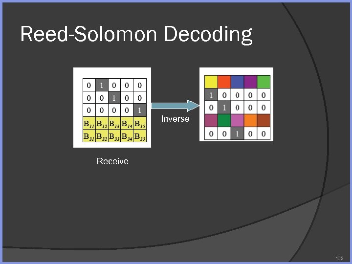 Reed-Solomon Decoding Inverse Receive 102 