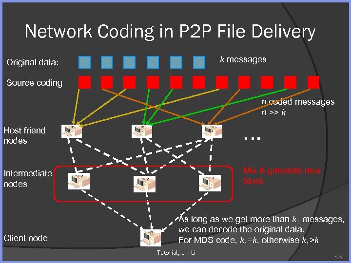 Network Coding in P 2 P File Delivery k messages Original data: Source coding
