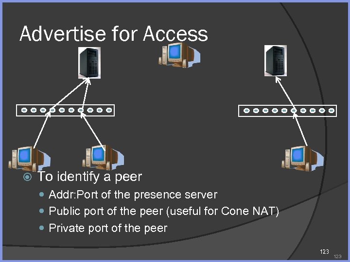 Advertise for Access To identify a peer Addr: Port of the presence server Public