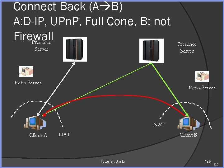 Connect Back (A B) A: D-IP, UPn. P, Full Cone, B: not Firewall Presence
