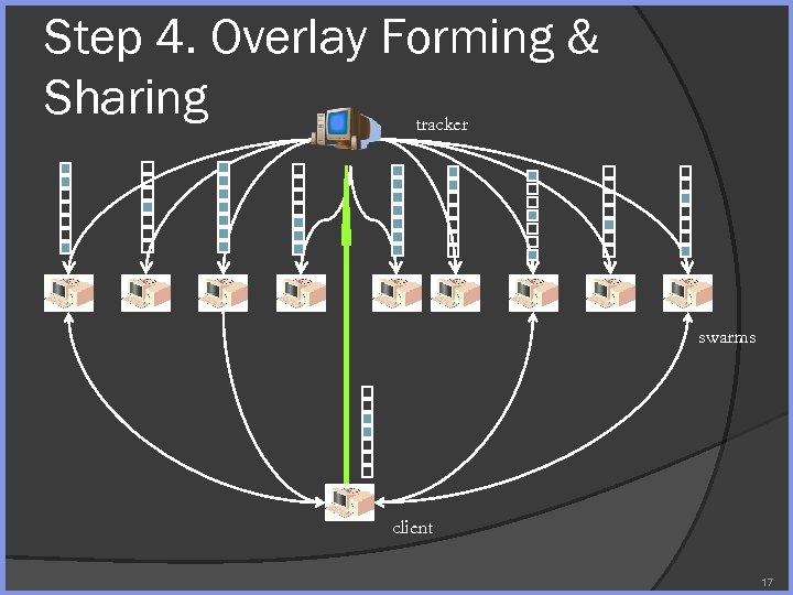 Step 4. Overlay Forming & Sharing tracker swarms client 17 
