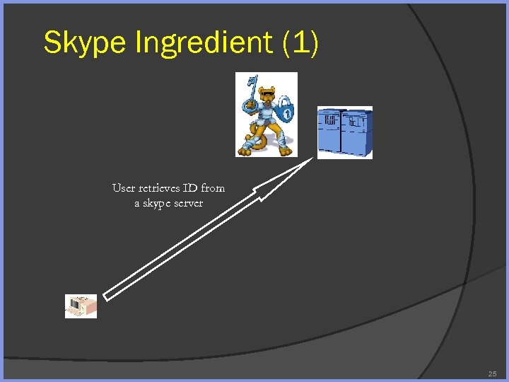 Skype Ingredient (1) User retrieves ID from a skype server 25 