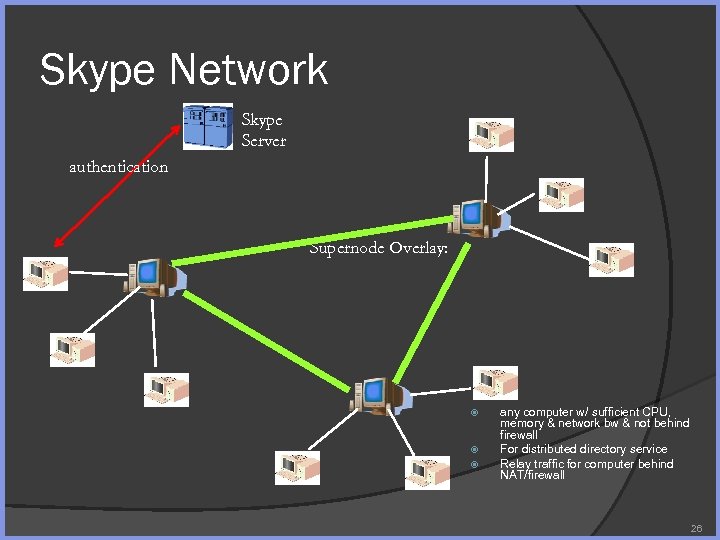 Skype Network Skype Server authentication Supernode Overlay: any computer w/ sufficient CPU, memory &
