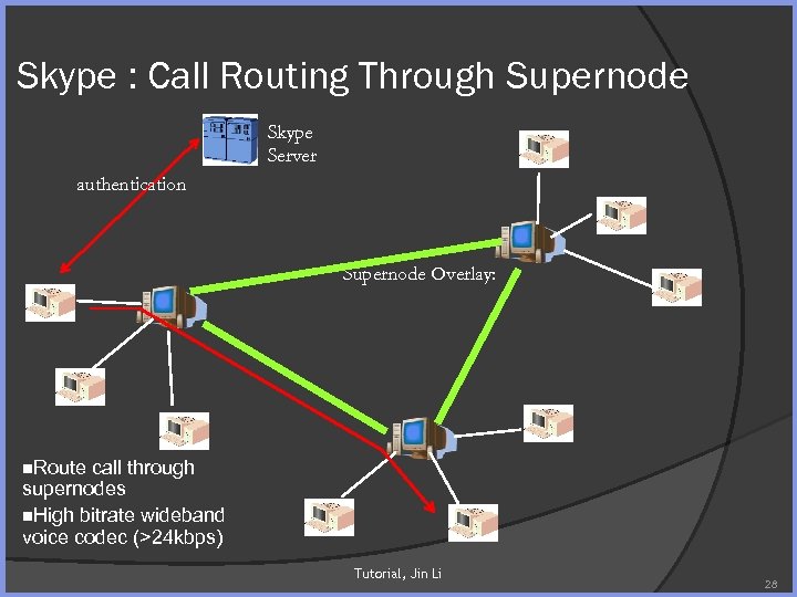 Skype : Call Routing Through Supernode Skype Server authentication Supernode Overlay: n. Route call