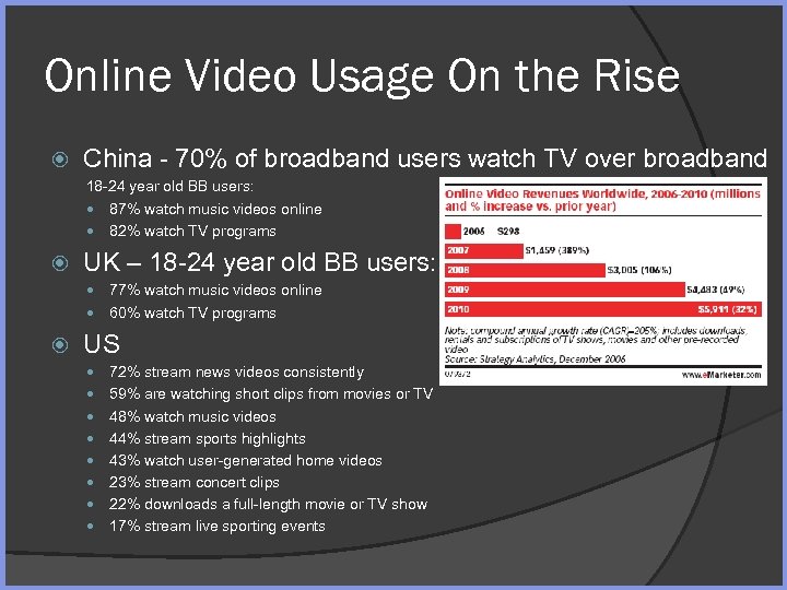 Online Video Usage On the Rise China - 70% of broadband users watch TV