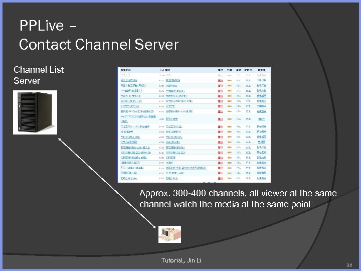 PPLive – Contact Channel Server Channel List Server Approx. 300 -400 channels, all viewer