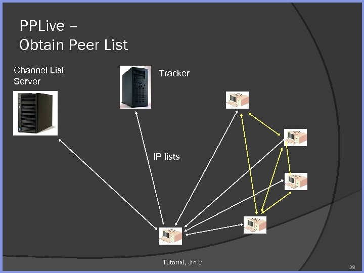 PPLive – Obtain Peer List Channel List Server Tracker IP lists Tutorial, Jin Li