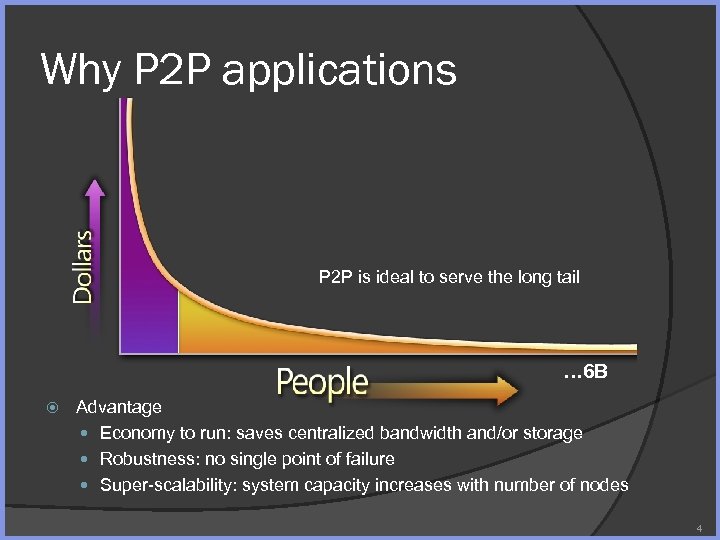 Why P 2 P applications P 2 P is ideal to serve the long