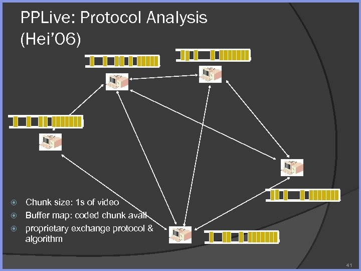 PPLive: Protocol Analysis (Hei’ 06) Chunk size: 1 s of video Buffer map: coded