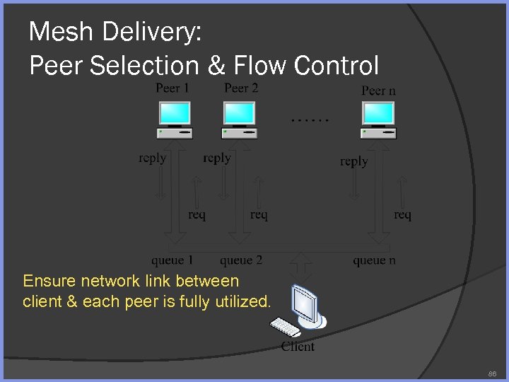 Mesh Delivery: Peer Selection & Flow Control Ensure network link between client & each