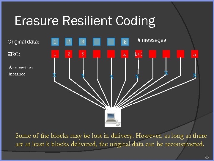 Erasure Resilient Coding Original data: 1 2 3 k ERC: 1 2 3 k