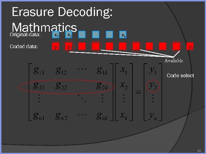 Erasure Decoding: Mathmatics Original data: x 1 x 2 Coded data: y 1 y