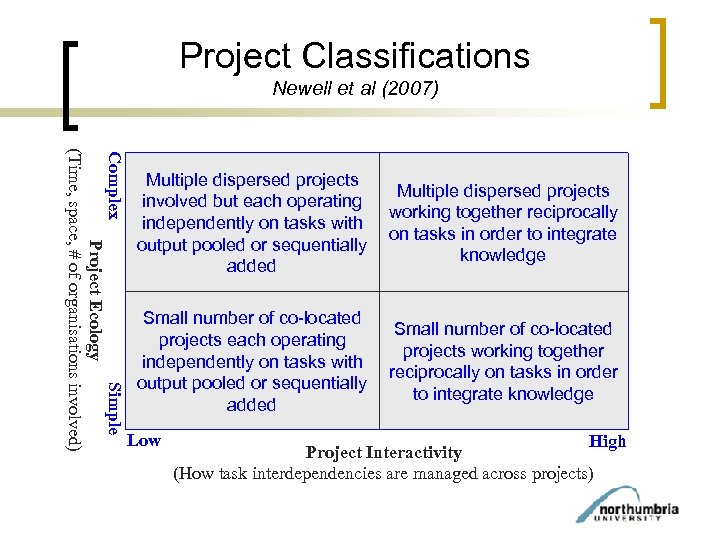 Project Classifications Newell et al (2007) Complex Simple Project Ecology (Time, space, # of